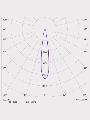 Диаграмма КСС светильника FWL 40 56 F15